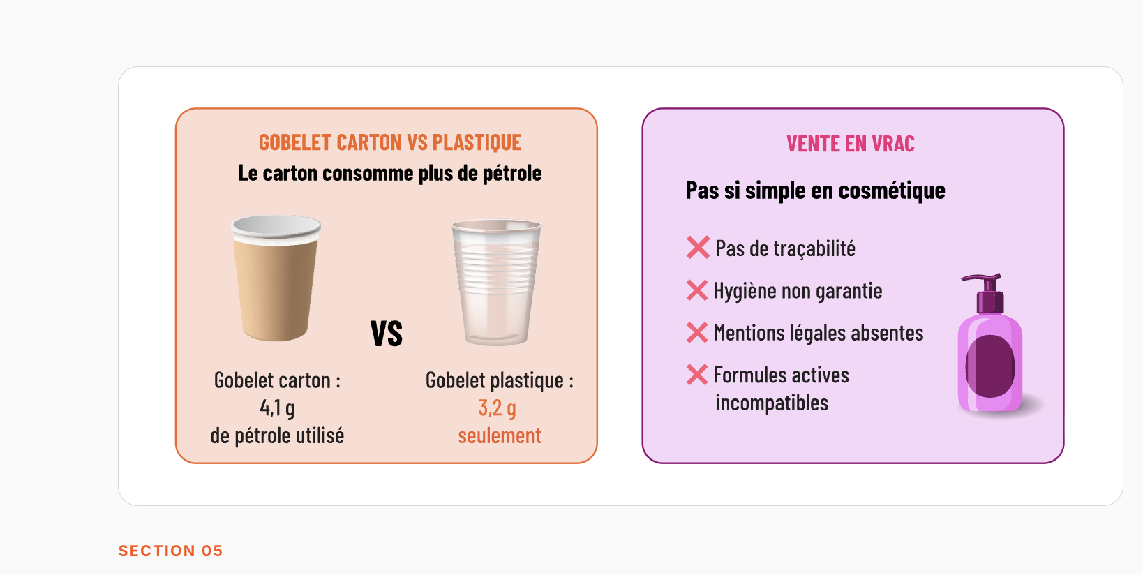 Gobelet carton vs plastique et vente en vrac