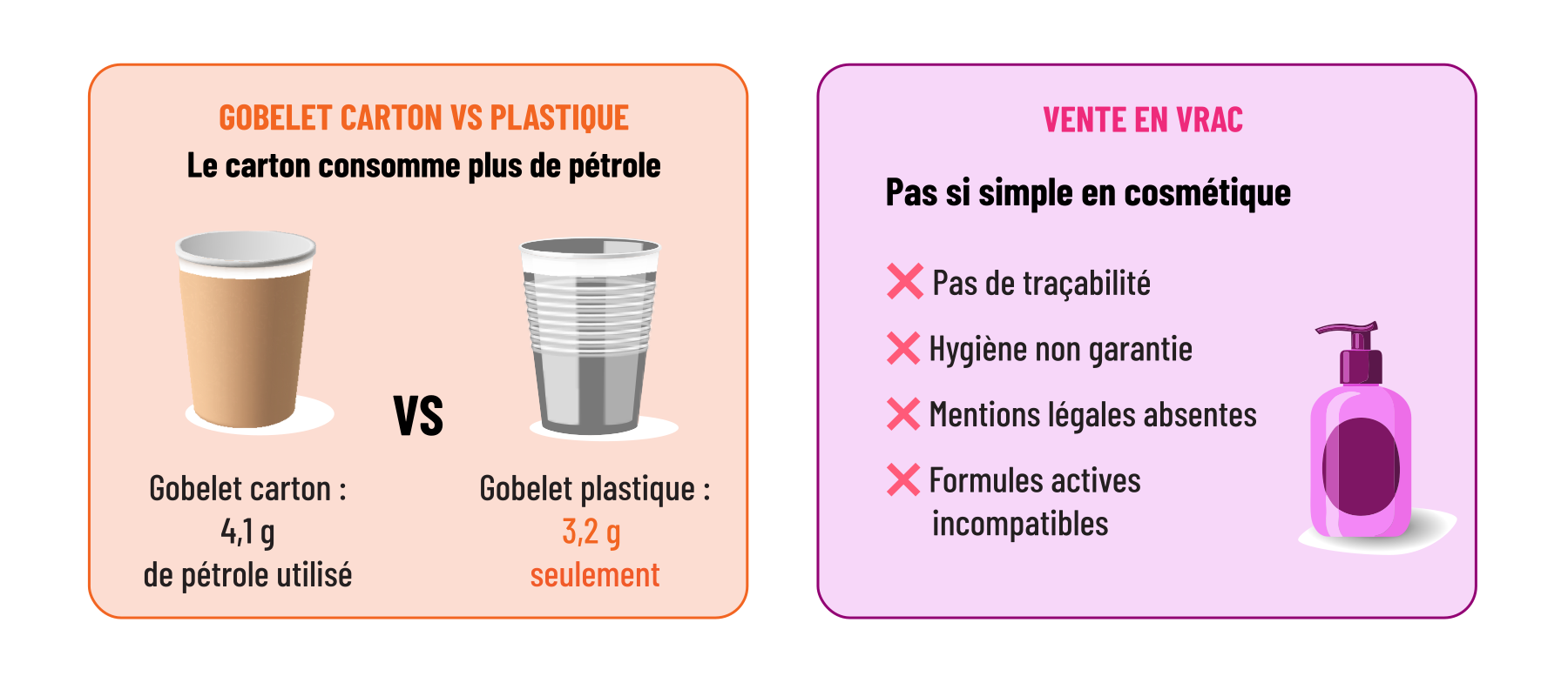 Gobelet carton vs plastique et vente en vrac