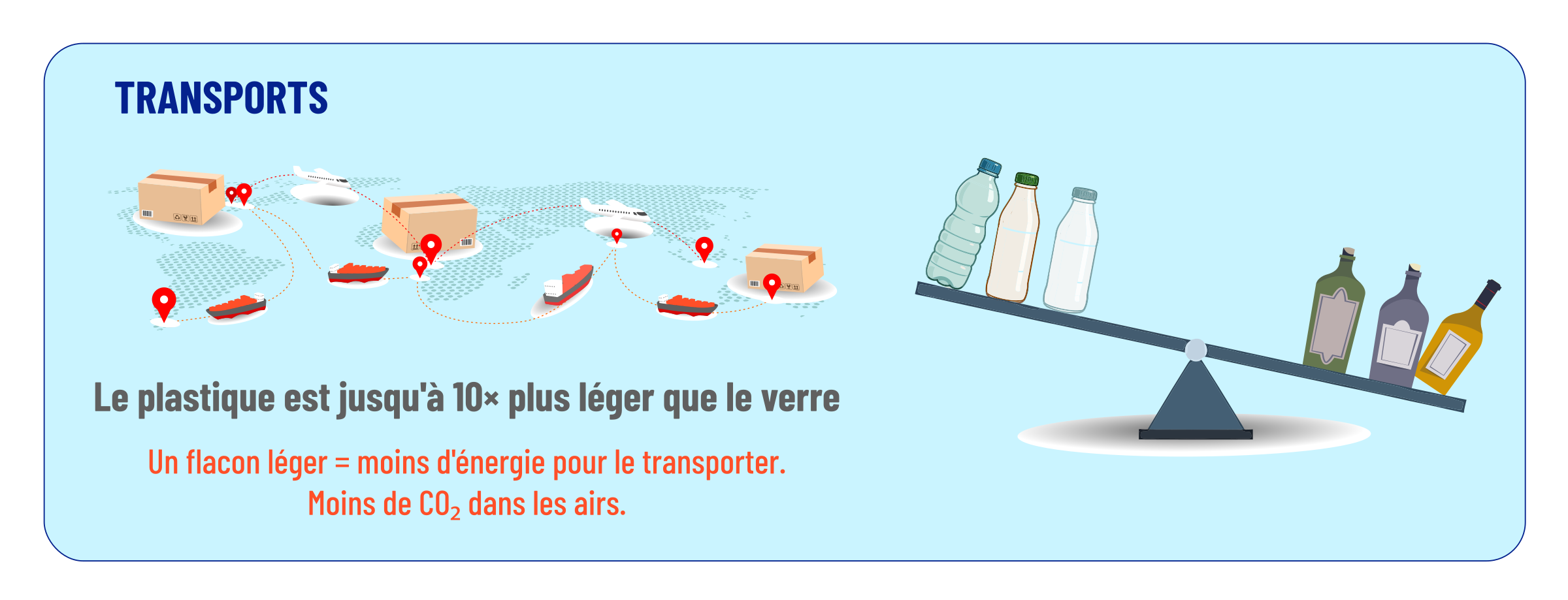 Le plastique, plus léger que le verre
